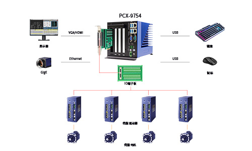 無風(fēng)扇工控機(jī)PCX-9754在分板機(jī)中的應(yīng)用